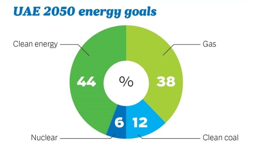 solar energy