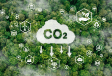 Free CO₂ Permits Free CO₂ Permits