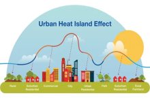 Akola Urban Heat Island Effect Akola Urban Heat Island Effect