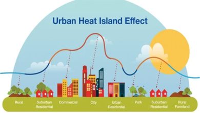 Akola Urban Heat Island Effect Akola Urban Heat Island Effect