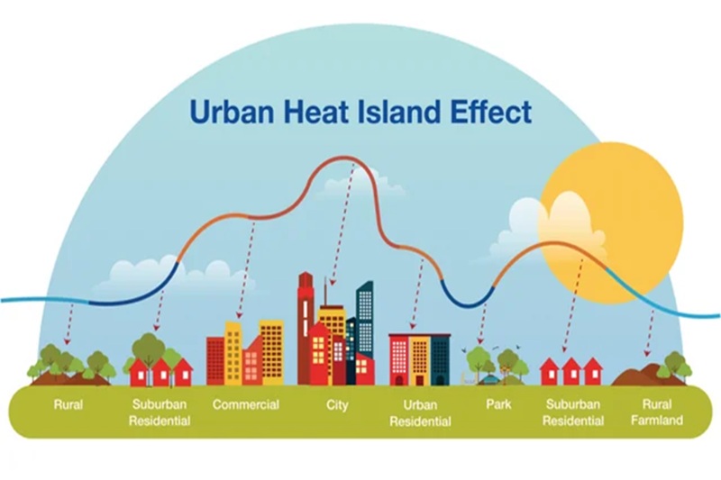 Akola Urban Heat Island Effect Akola Urban Heat Island Effect