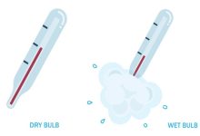Wet Bulb Temperature Wet-Bulb Temperature