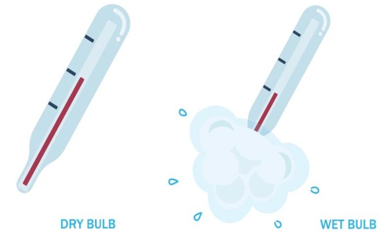 Wet Bulb Temperature Wet-Bulb Temperature